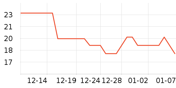 �������ѹ�������ʷ�۸�