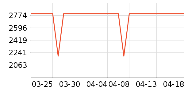TCL�յ���ʷ�۸�