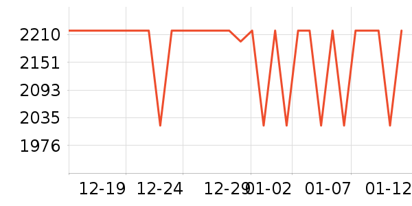 �������г���ʷ�۸�