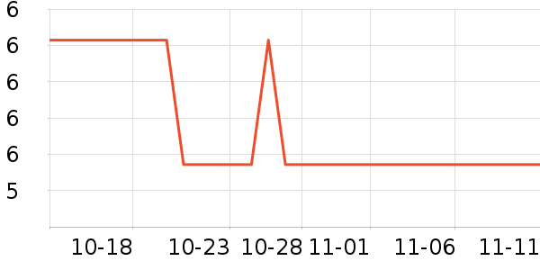 ����ѧ���ľ���ʷ�۸�