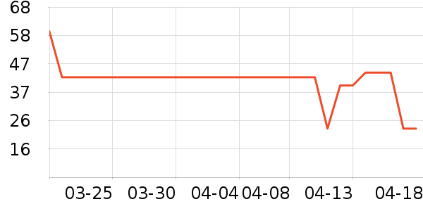 Keep�˶�������ʷ�۸�