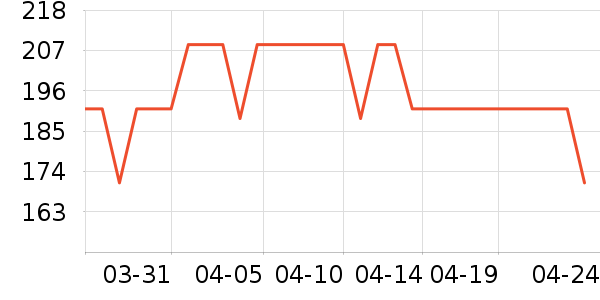 ��ʨ̹�غ컨��ʷ�۸�