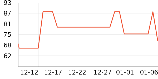 ��Ӯ���������ʷ�۸�