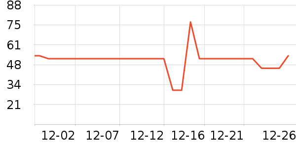 ��������ʷ�۸�