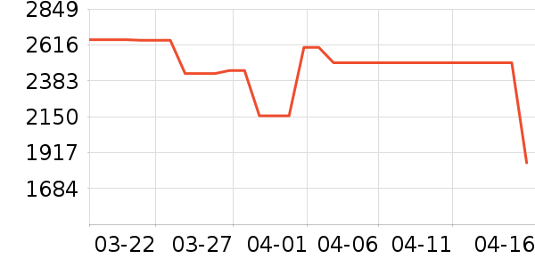 ���������ʷ�۸�