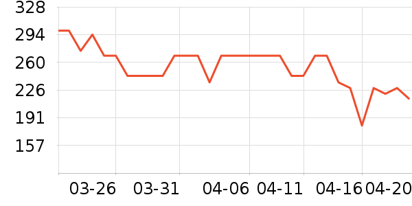 ������ʱ�н�ָ/������ʷ�۸�