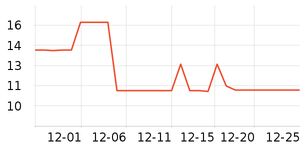 С���ɴ�����Ʒ��ʷ�۸�