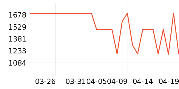 ͳ˧�յ���ʷ�۸�