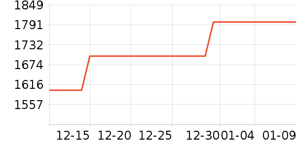 ͳ˧�յ���ʷ�۸�