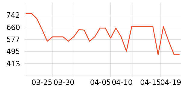 ���ĵ緹����ʷ�۸�