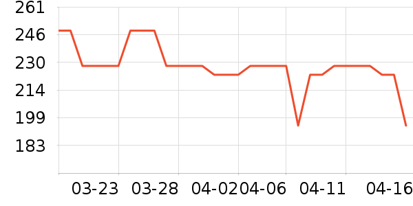 ę́�׾���ʷ�۸�