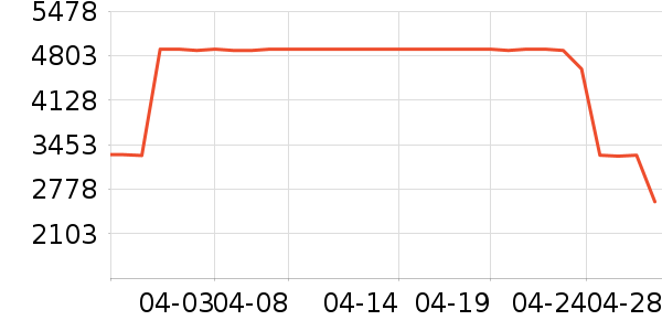 ����΢����һ���/����¯��ʷ�۸�