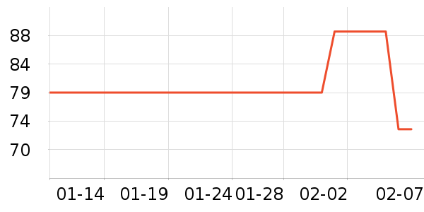 ȫ��ʱ��Ůʿ�ڿ���ʷ�۸�