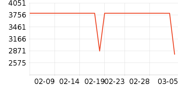 ���¿յ���ʷ�۸�