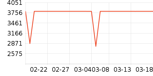 ���¿յ���ʷ�۸�