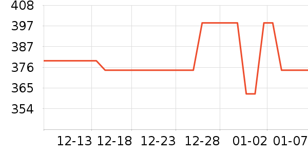 ���ݷ���ɢ������ʷ�۸�