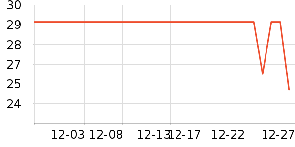 ����˹������/˿����ʷ�۸�