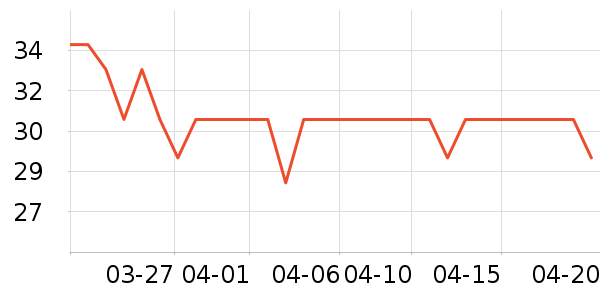 ��ţţ��/��Ʒ��ʷ�۸�