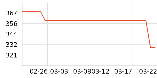 ˹������ʿ��Ь��ʷ�۸�