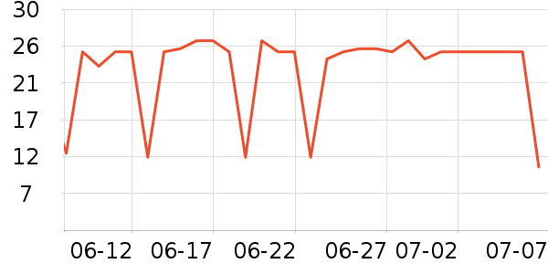 ����ϴ��ˮ��ʷ�۸�