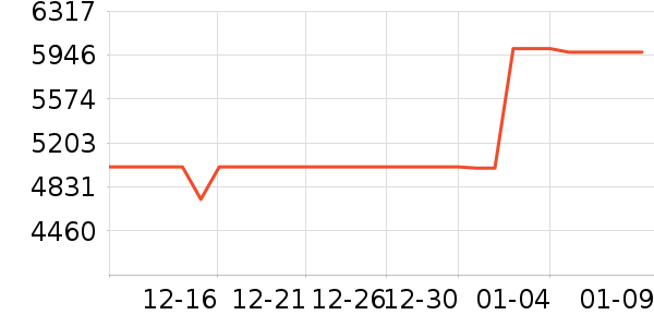 ��������Ӳ����ʷ�۸�