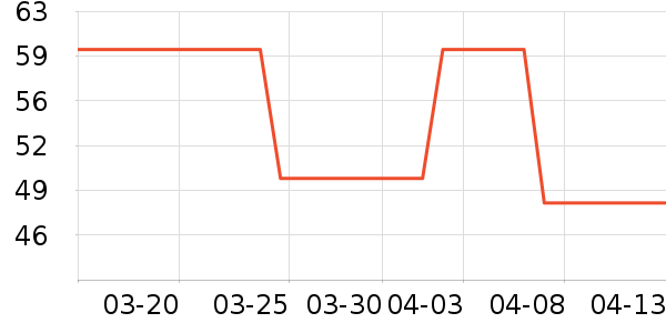 ����·�п���ʷ�۸�