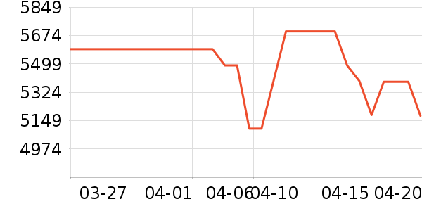 �˼ҼҾ�ɳ����ʷ�۸�