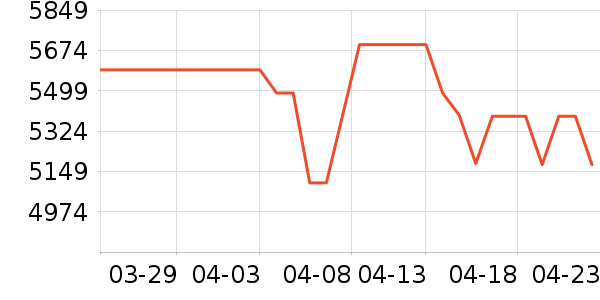 �˼ҼҾ�ɳ����ʷ�۸�