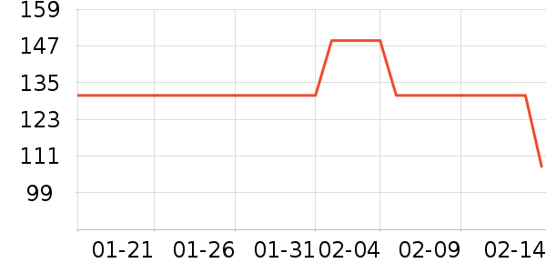 ��Դ������/��ϯ��ʷ�۸�