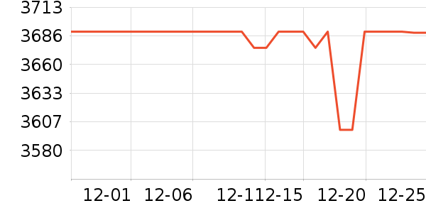 ����������/������ʷ�۸�