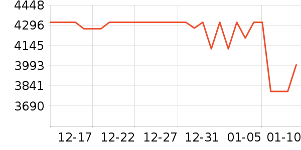 �������г���ʷ�۸�