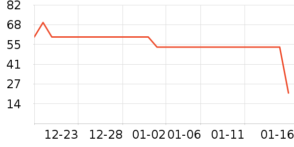 �ٷ���ţ��/��Ʒ��ʷ�۸�