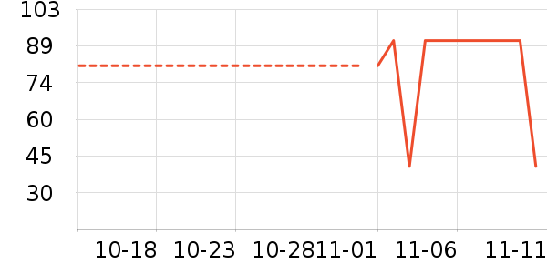 ������ʷ�۸�