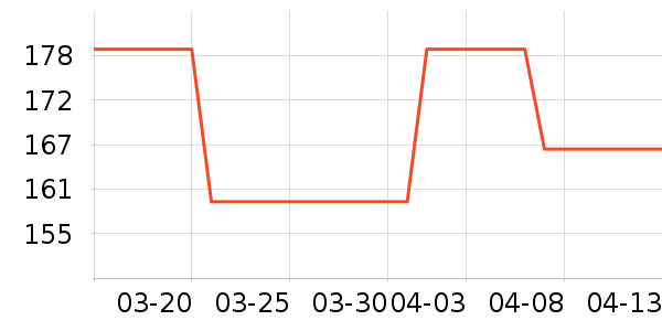 �������컧���װ��ʷ�۸�