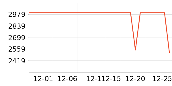 ����ϴ�»���ʷ�۸�