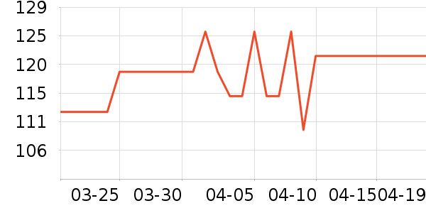 С��������/������/��ҩ����ʷ�۸�