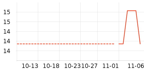 ����˿��ʷ�۸�