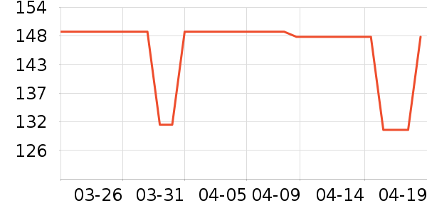 T����ʷ�۸�