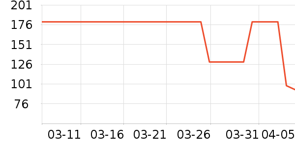 �춹��ʽPolo����ʷ�۸�