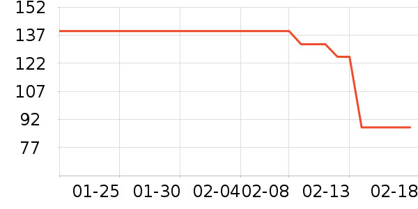 ����˿���ӹ�����ʷ�۸�