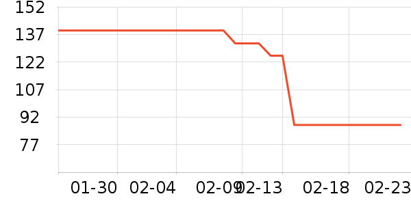 ����˿���ӹ�����ʷ�۸�