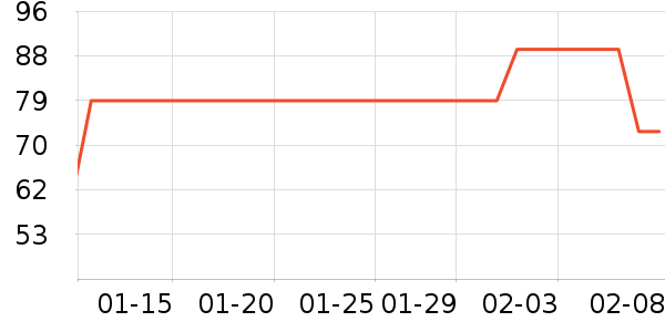 ȫ��ʱ��Ůʿ�ڿ���ʷ�۸�