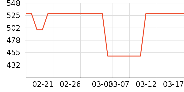 Ұ��������װ��Ʒ��ʷ�۸�