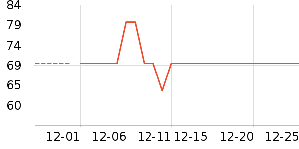 C��������װ��ʷ�۸�