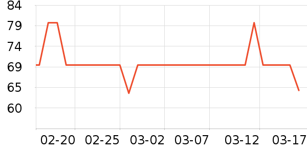C��������װ��ʷ�۸�