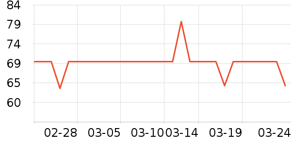 C��������װ��ʷ�۸�