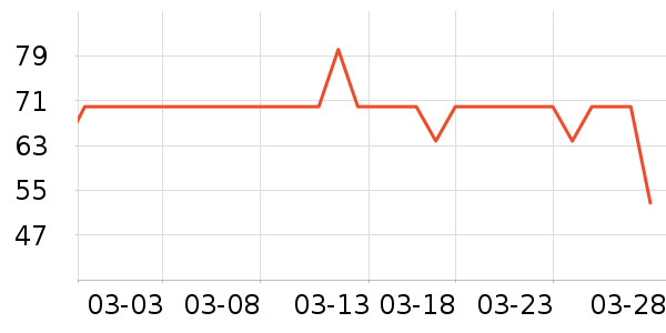 C��������װ��ʷ�۸�