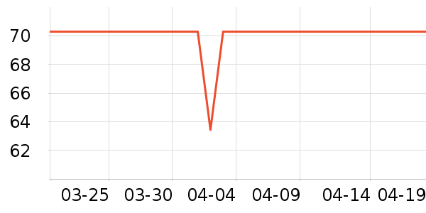 C����������ʷ�۸�