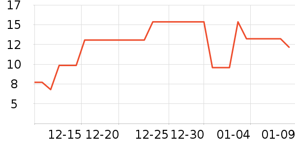 ��������������ʷ�۸�