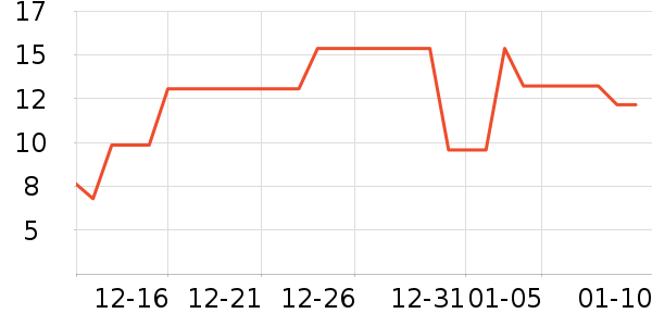 ��������������ʷ�۸�